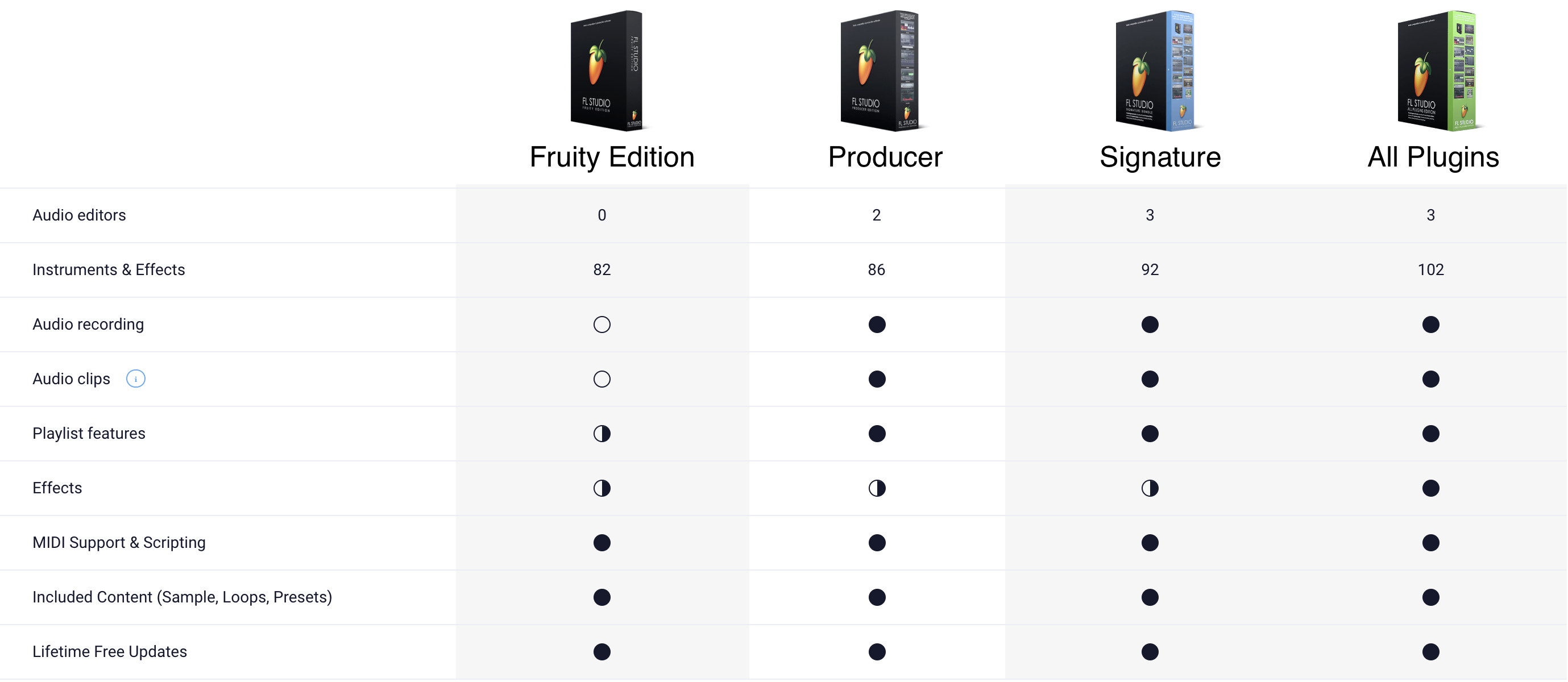 fl studio signature edition